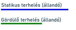 a statikus és gördülő terhelés közötti különbséget